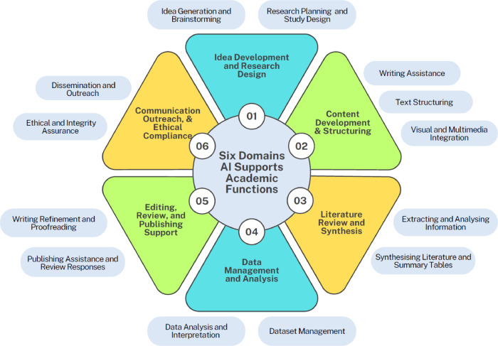 How to Use AI Tools Ethically in Research Writing