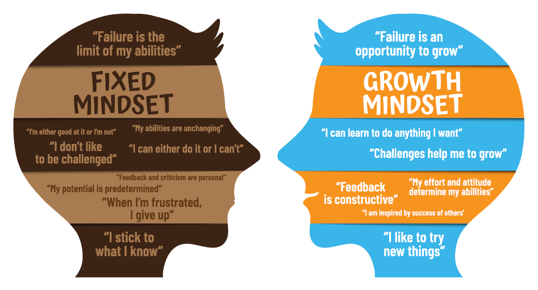 Ways to Develop a Problem-Solving Mindset