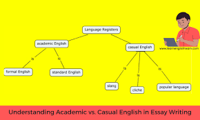 Academic Writing Tone vs Casual Writing Differences