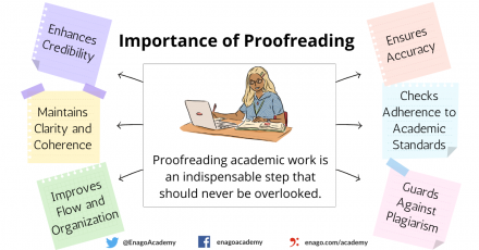 Effective Proofreading Methods for Student Papers