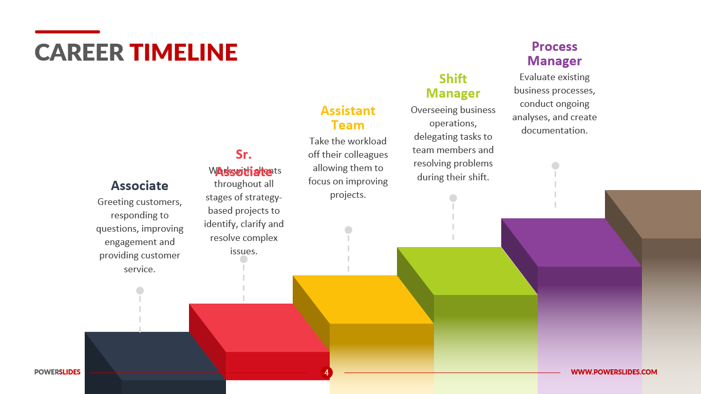 Creating a Career Roadmap Using Yearly Milestones