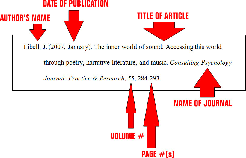 How to Format References Correctly in College Reports