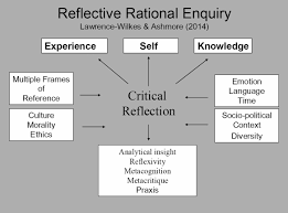 Career Reflection Exercises for Mid-Level Professionals