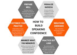 Common Academic Writing Myths Debunked