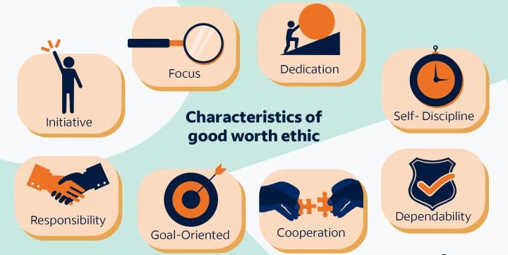 Effective Goal Tracking for Career Growth Consistency