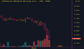 PH Stock Price Forecast, News & Real-Time Updates